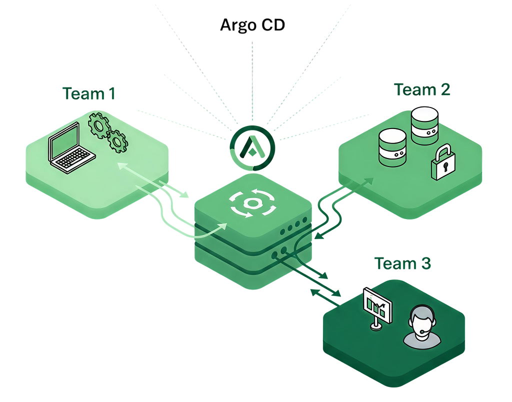 Set Up Multi-Tenancy with Argo CD
