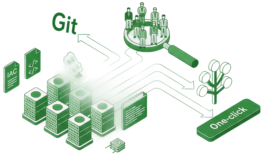 Consulting & Advisory