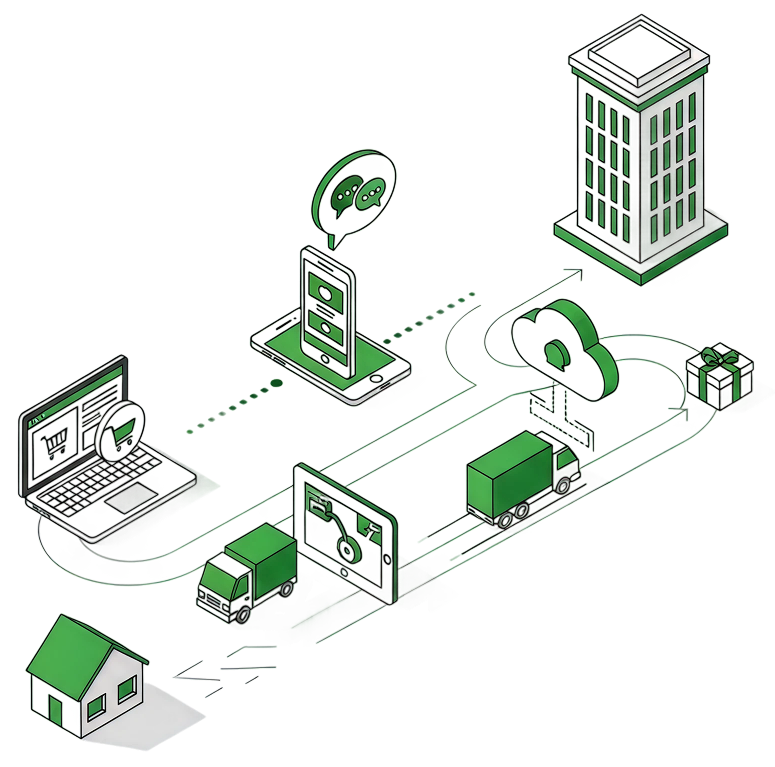 Customer Experience & Services