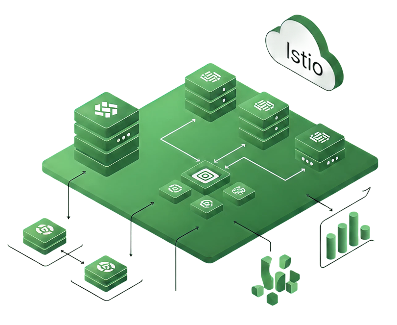 Production-Grade Istio Implementation