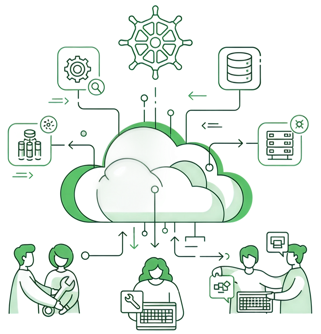 Cloud Native Development